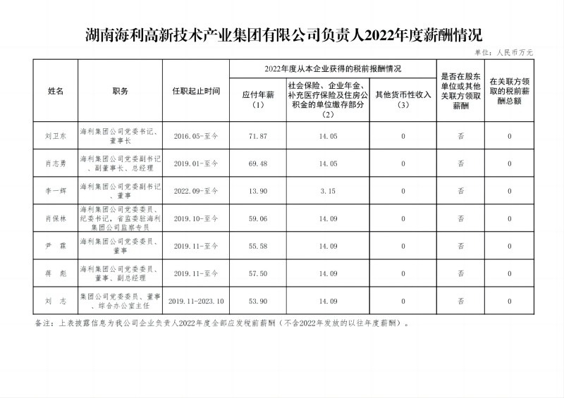 色情直播网站
负责人2022年度薪酬情况