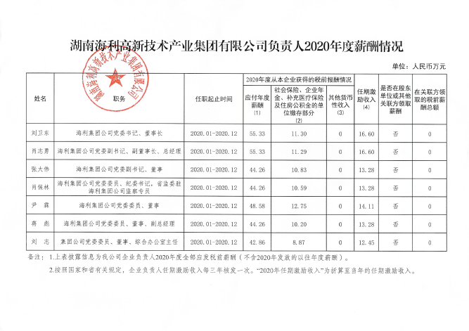 色情直播网站,长沙杀虫剂,长沙光气衍生物,长沙氨基酸保护剂,长沙锂离子电池材料